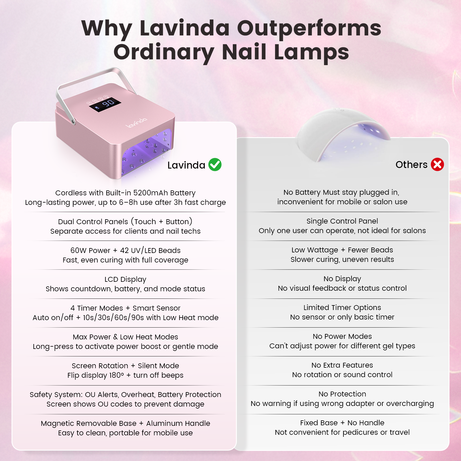 NovaGlow™ Pro Nail Lamp - Rose Gold - 60W Rechargeable UV/LED