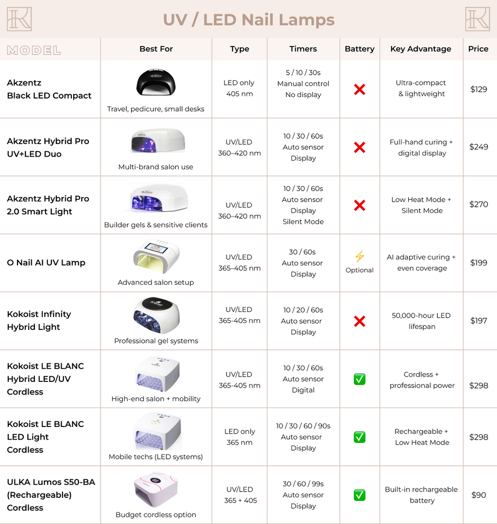 Akzéntz Hybrid Pro UV+LED Duo Nail Lamp